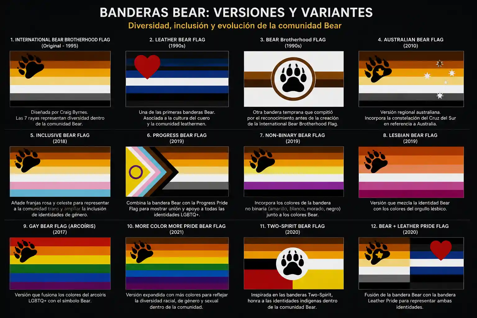 Banderas Bear - versiones y variantes